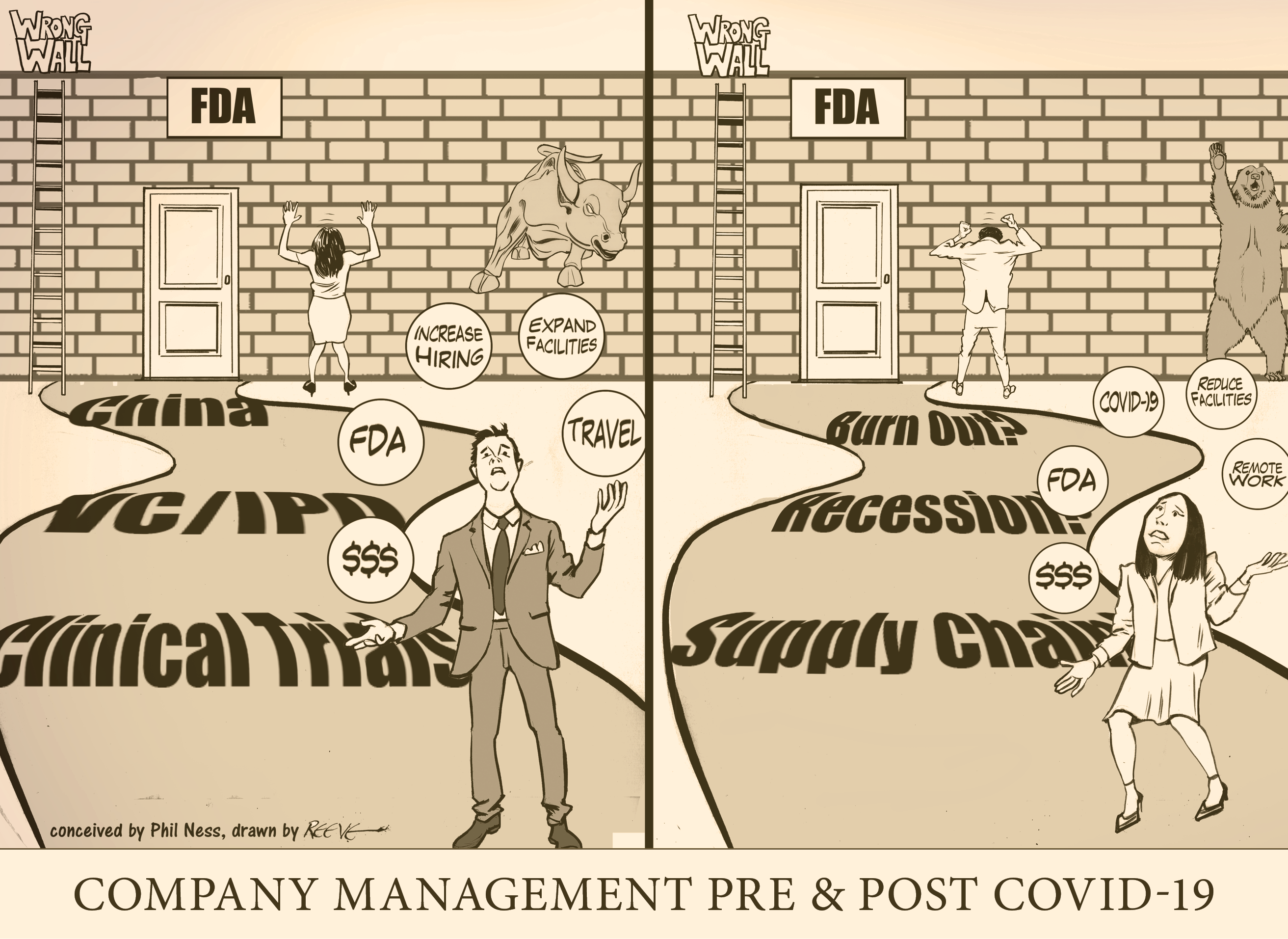 Cartoon: Company Management Pre- and Post-COVID-19, Panel 4 of 4, Conceived by Phil Ness, drawn by Reeve, 2022.